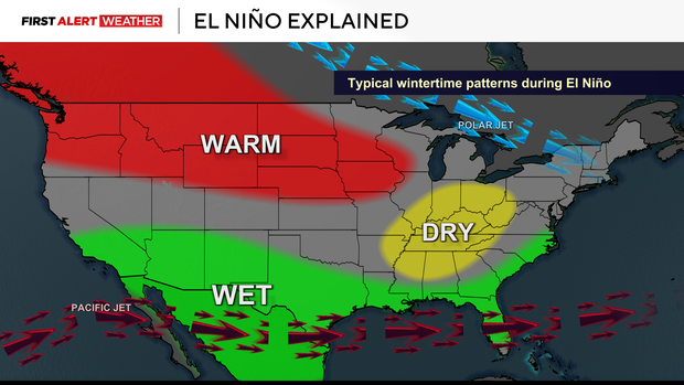  2026 Strong El Niño Year: Climate Risk & Irrigation Strategy